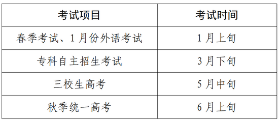 上海高考10月25日启动报名 热点问答汇总